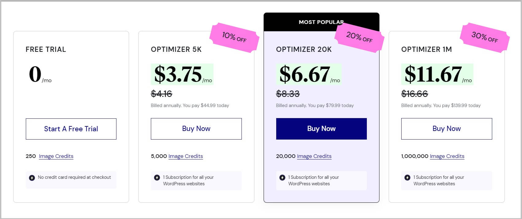 Elementor Image Optimizer Birthday plans